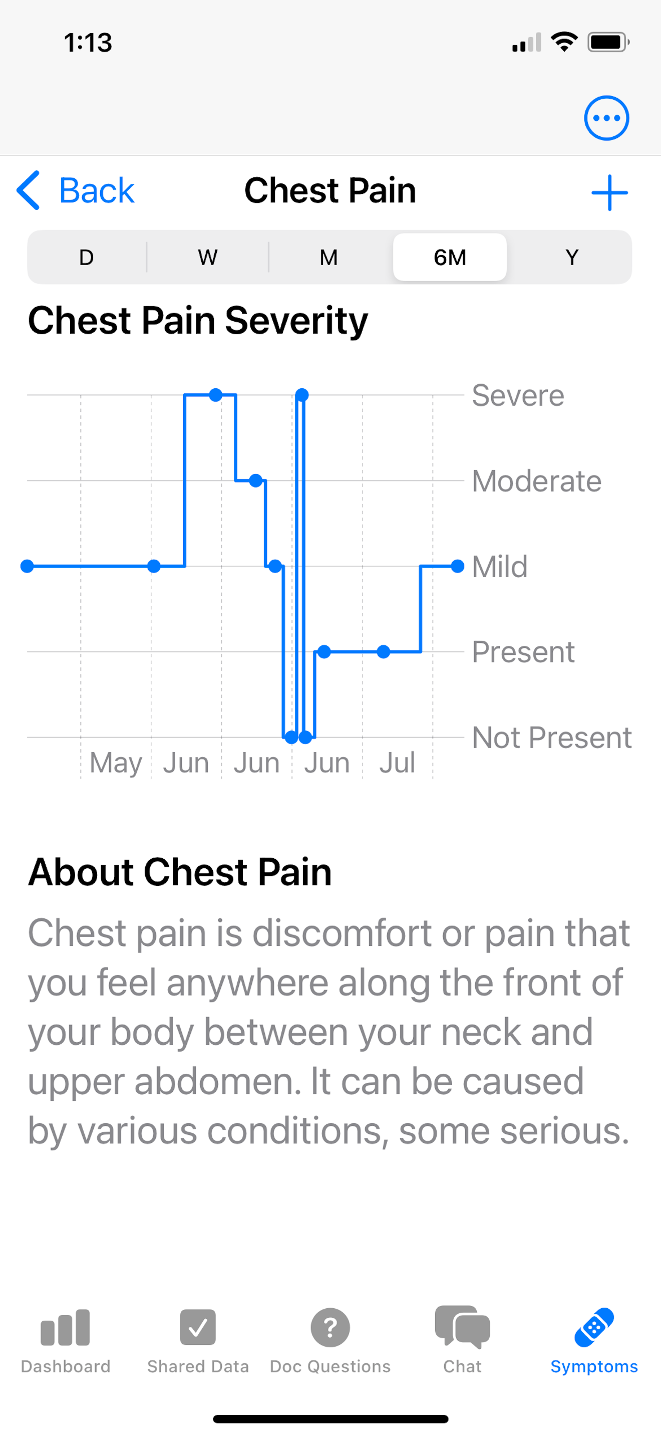 Symptoms Screenshot